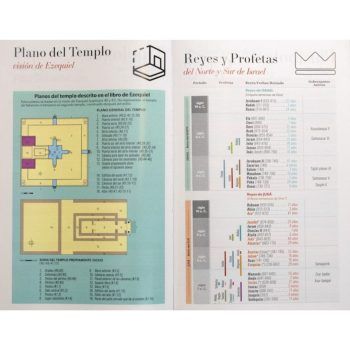 Biblia Reina Valera 1960, letra grande, tapa dura en tela, tamaño manual, con índice, negra 9798885165129 Biblia Reina Valera 1960, letra grande, tapa dura en tela, tamaño manual, con índice, negra - 9798885165129