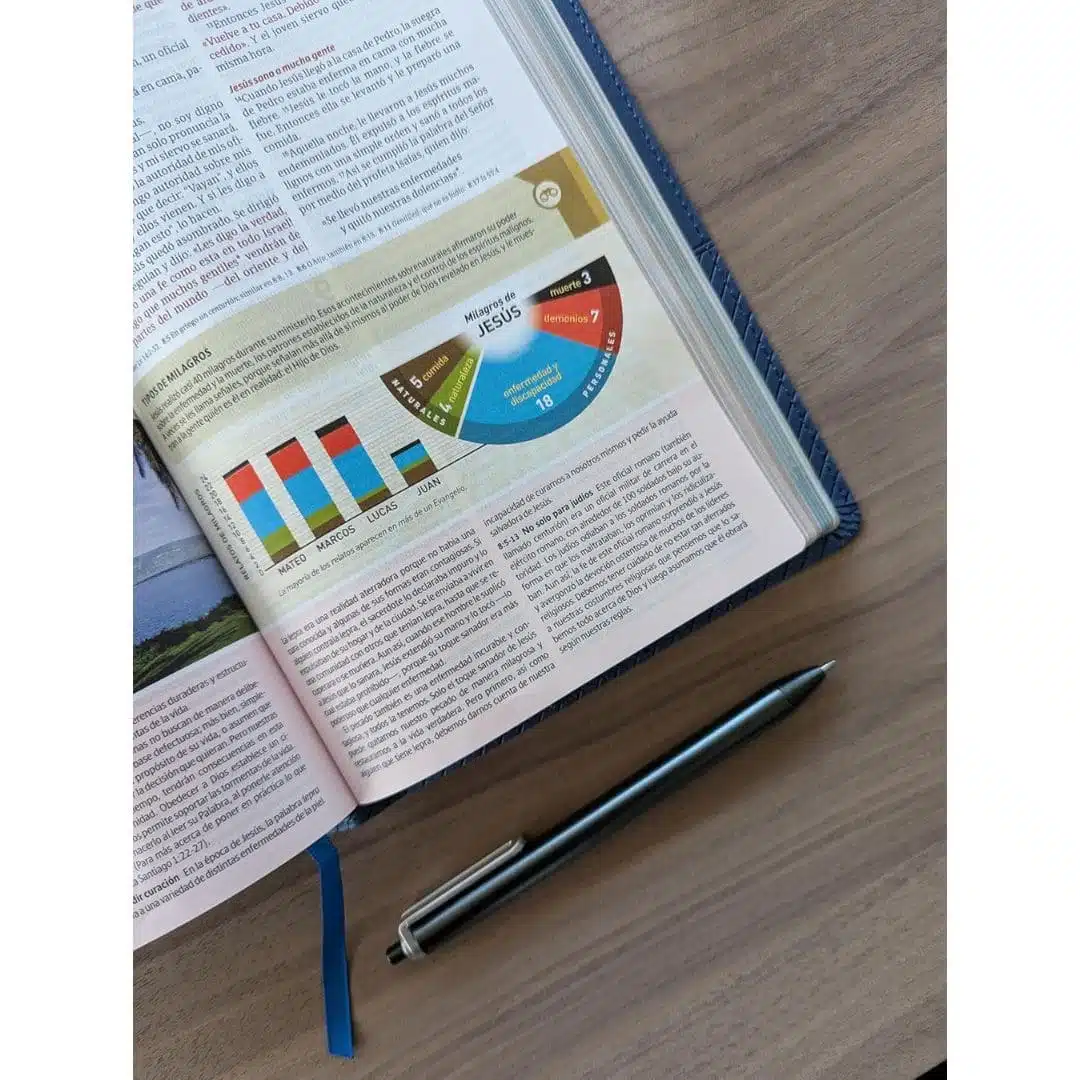 Biblia de estudio Diario Vivir para jóvenes NTV, Sentipiel, Azul Oscuro 9781496429896 Biblia de estudio Diario Vivir para jóvenes NTV, Sentipiel, Azul Oscuro - Imagen 9