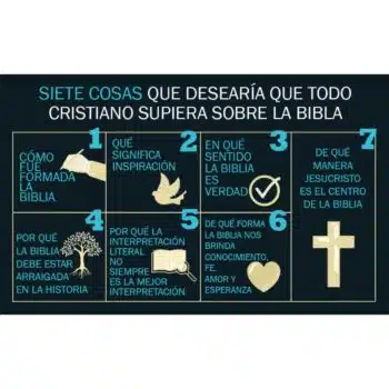 Siete Cosas Que Desearía Que Todo Cristiano Supiera Sobre La Biblia 9788419055484 Siete Cosas Que Desearía Que Todo Cristiano Supiera Sobre La Biblia - 9788419055484