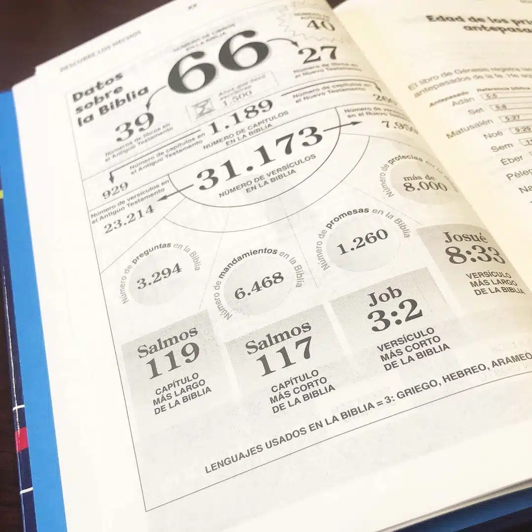 Biblia para Niños NVI, Tapa Dura, Azul 9780829772562 Biblia para Niños NVI, Tapa Dura, Azul - Imagen 4